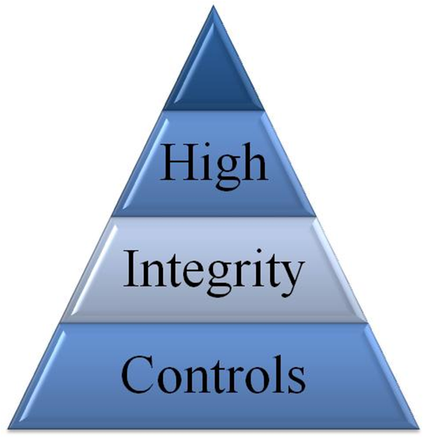 High Integrity Controls